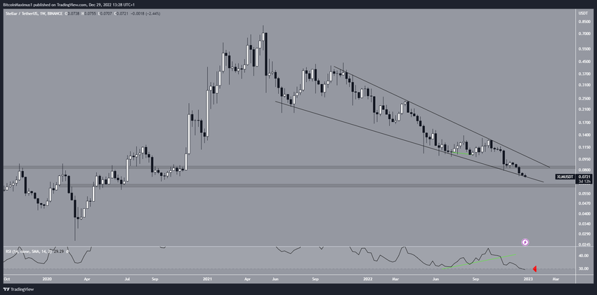 Klin zniżkujący Stellar