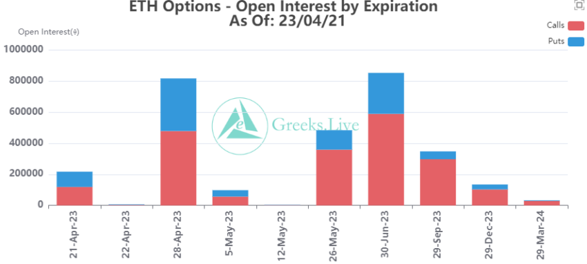 Tùy chọn Ethereum OI - Twitter/@greekslive