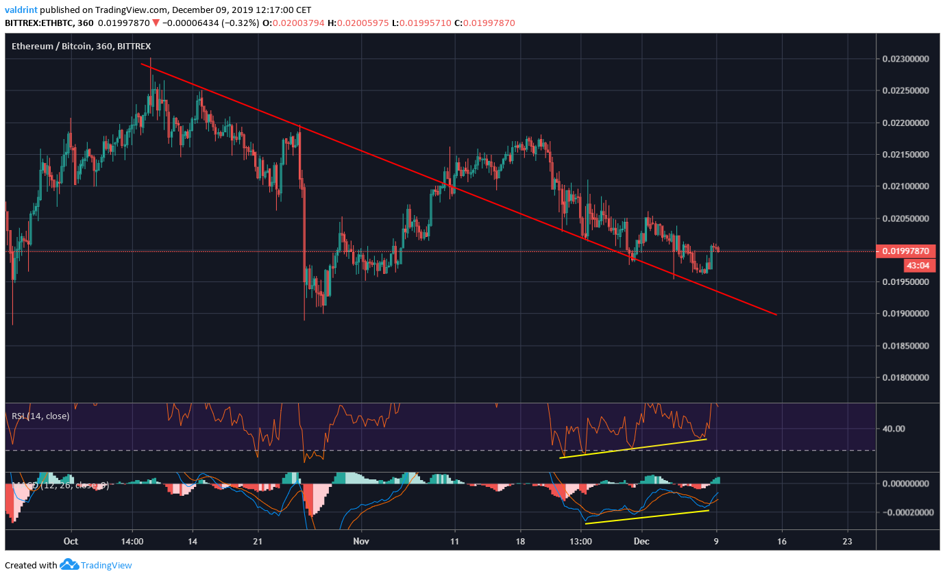 Ethereum Future Movement