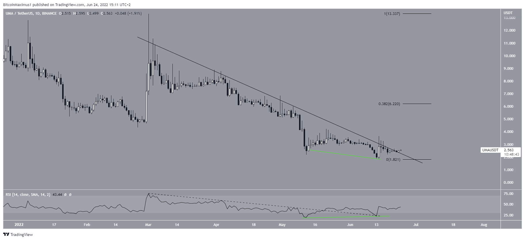 UMA Descending resistance