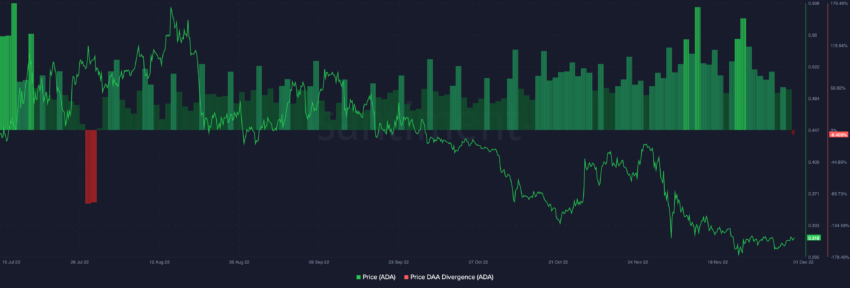 Cena Cardano i DAA