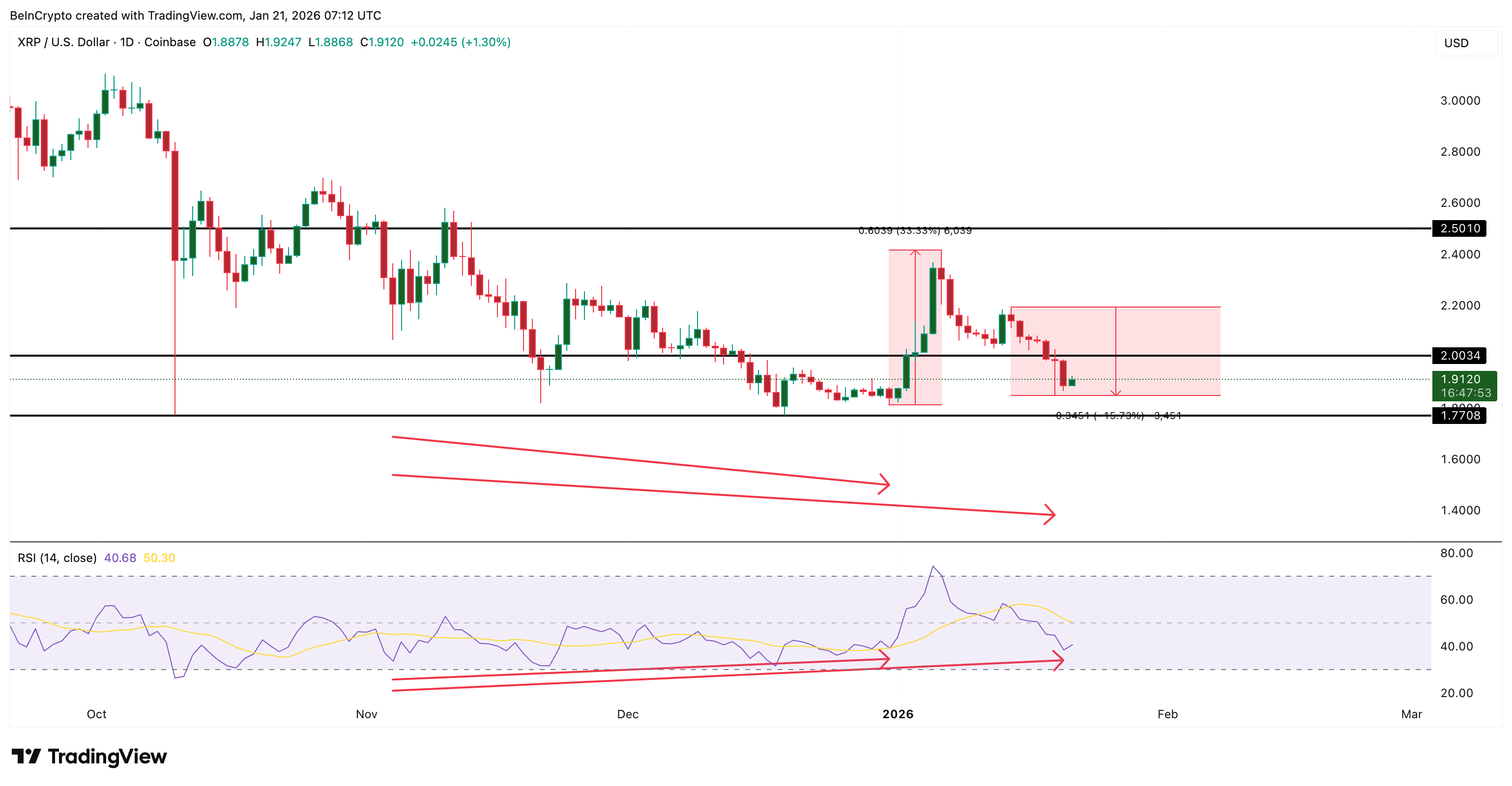 XRP Flashes Bullish Structure