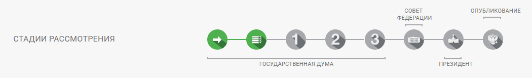 Законопроект &laquo;О цифровой валюте и цифровых правах&raquo;.