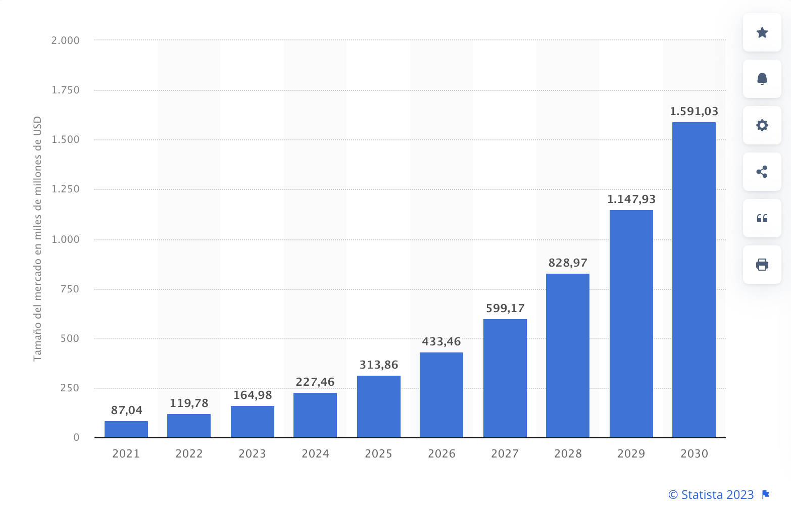 El valor de mercado de la IA podría rebasar los 300.000 millones de dólares en 2025, lo cual respaldaría las previsiones de Payoneer sobre las pymes. 