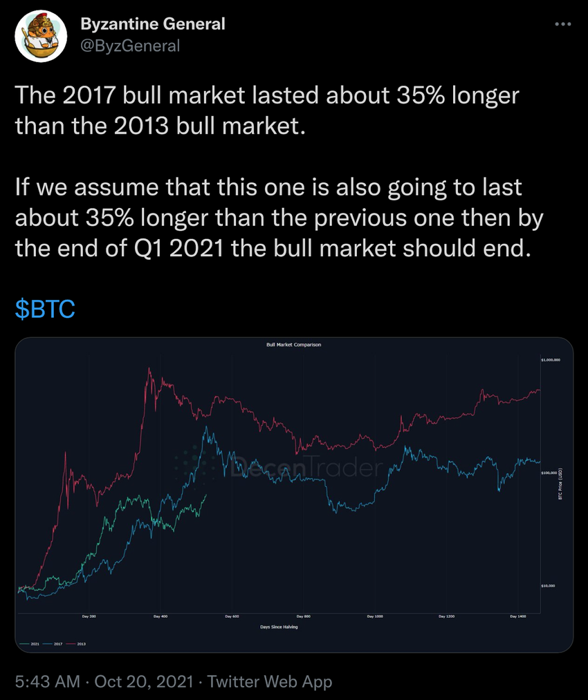 Predictions