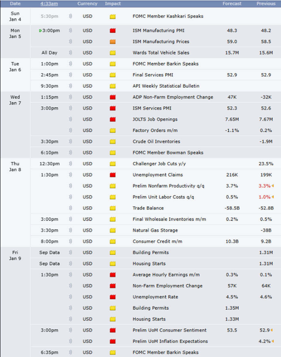 4 High Impact US Economic Events For Bitcoin and Crypto Markets This Week