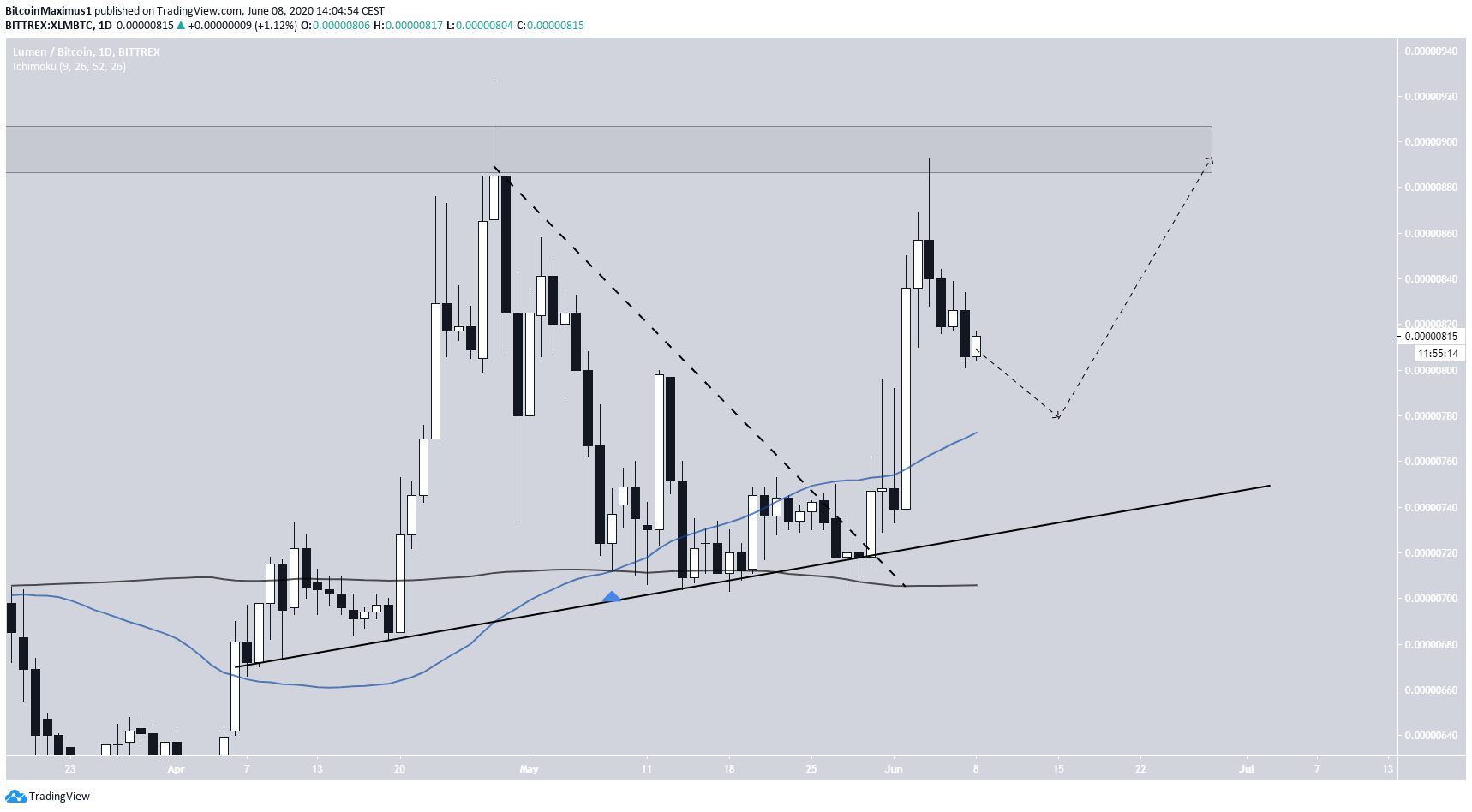 XLM Long-Term Movement