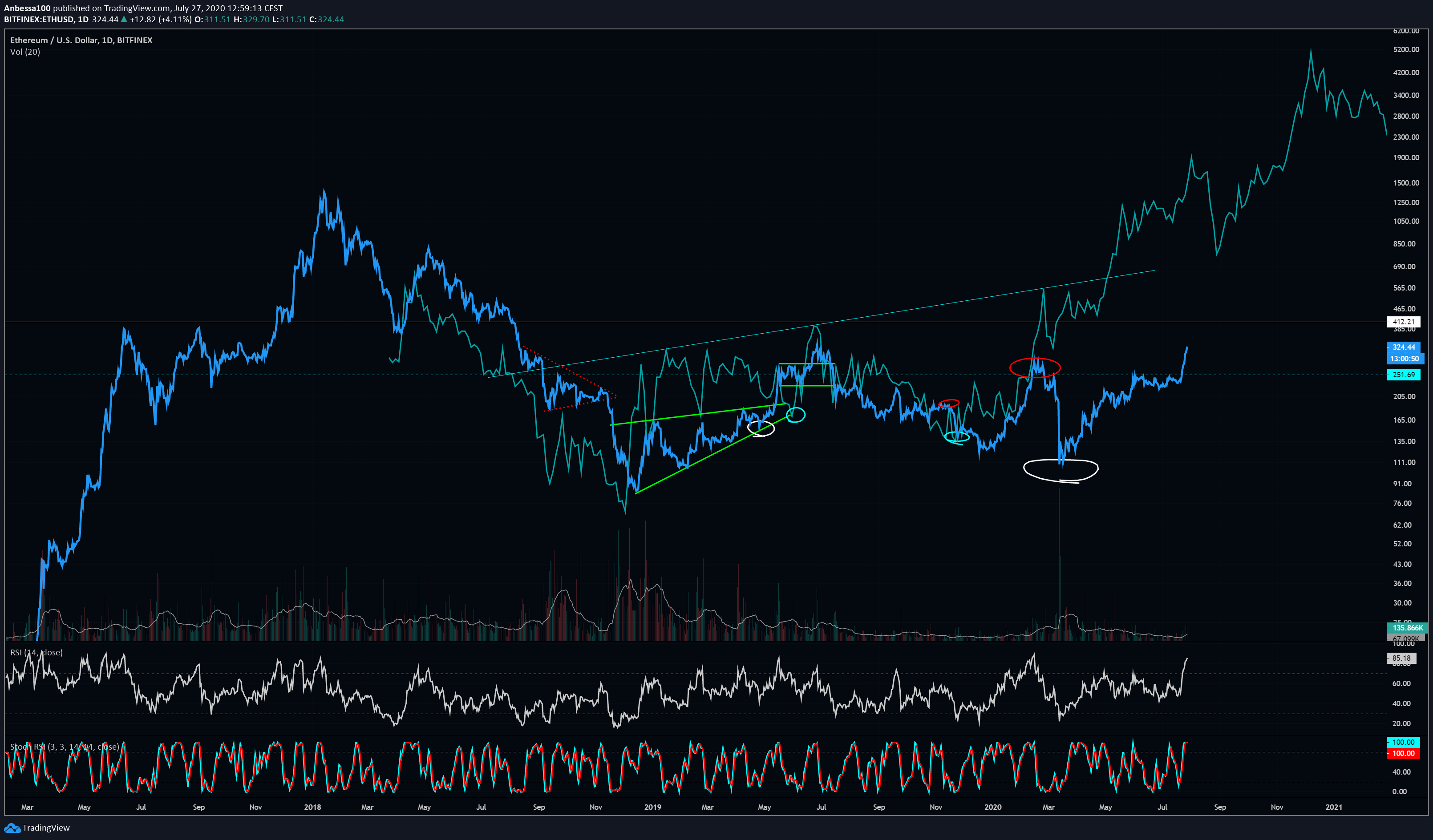 Ethereum Silver Fractal