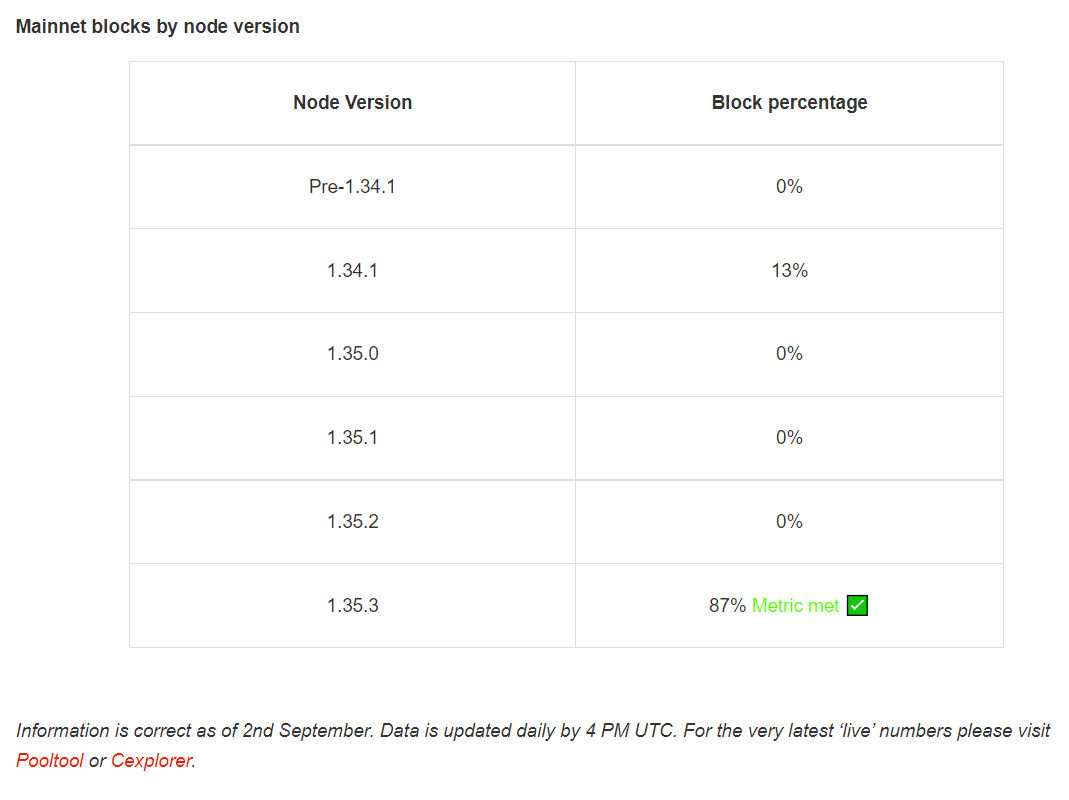 Cần lưu ý gì về phiên bản nâng cấp “tham vọng nhất” của Cardano. Nguồn: iohk.zendesk
