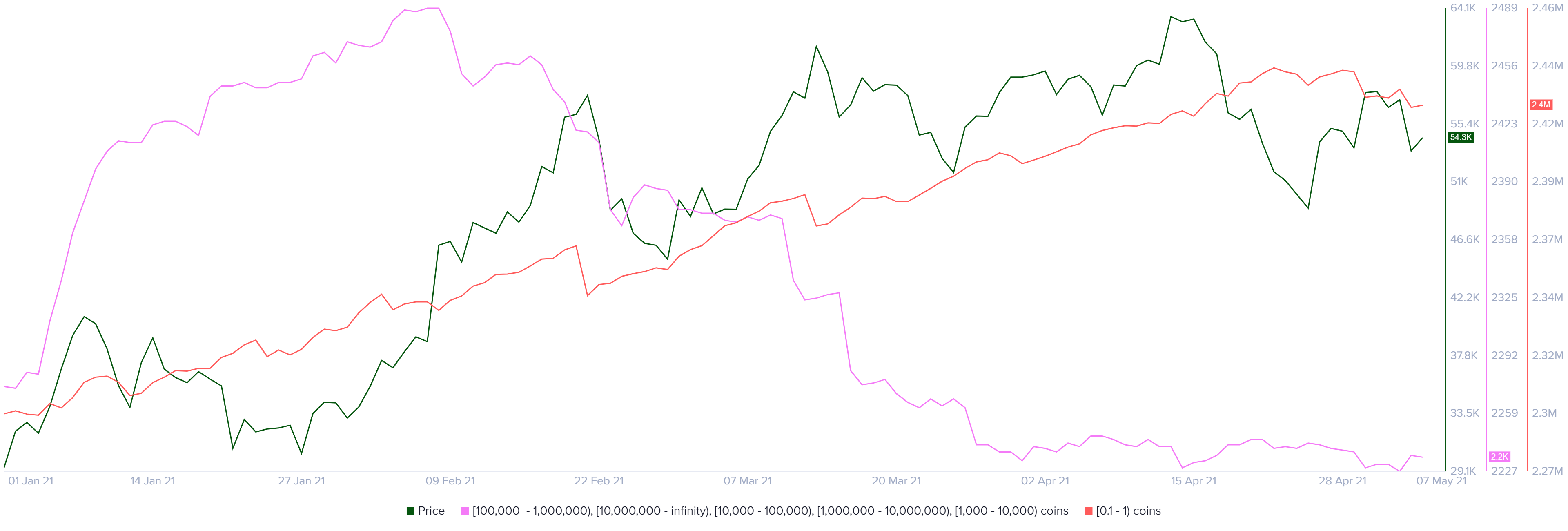 Биткоин-кошельки