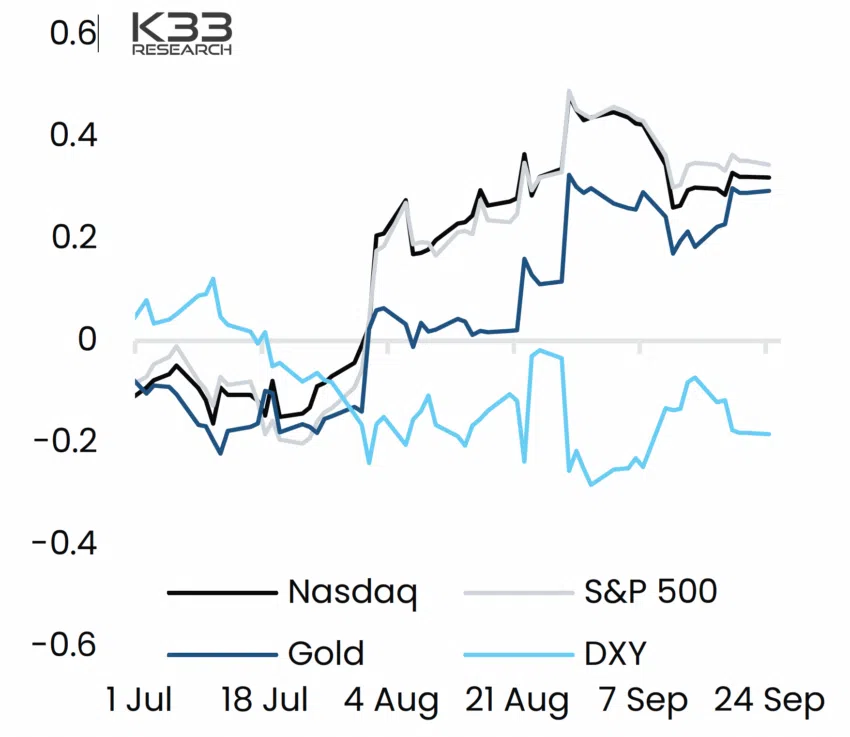 Correlación de BTC con acciones, como contexto al caso de Sygnum con MAS en Singapur.