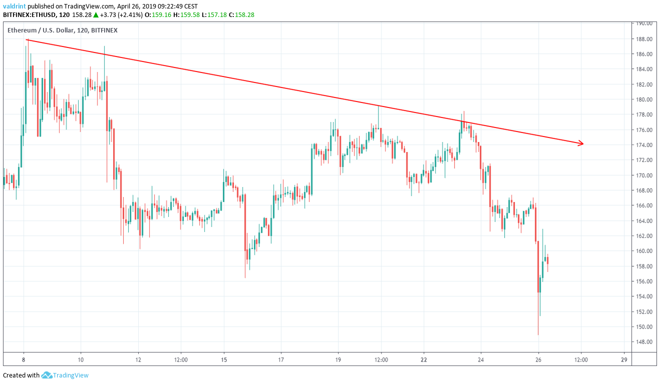 Descending Resistance Line