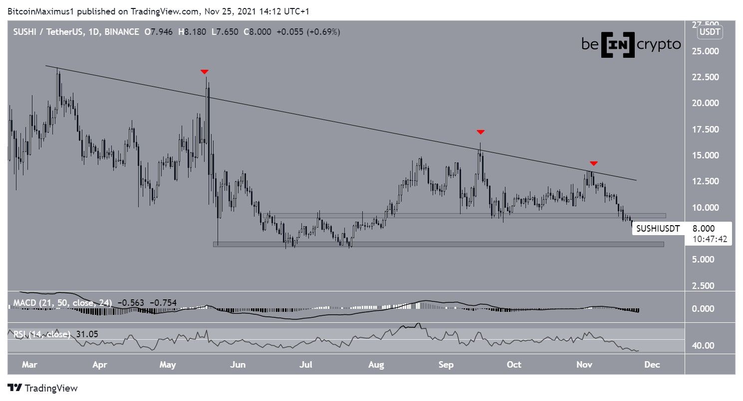 SUSHI descending resistance