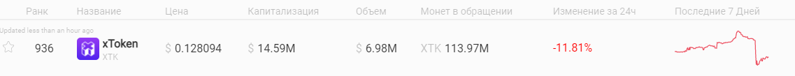 Цена XTK