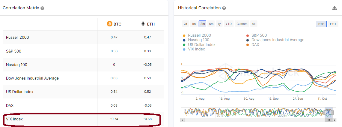 Корреляция криптовалют с драгметаллами