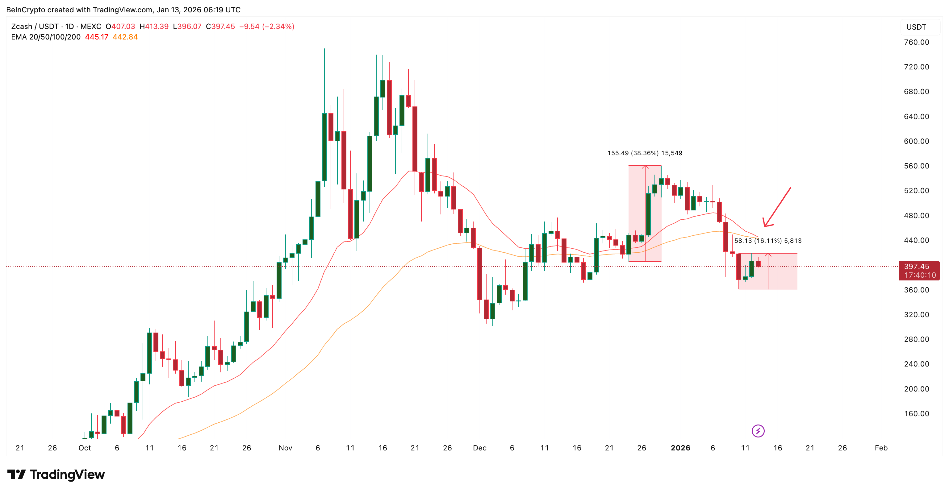 Structural Risk Looms