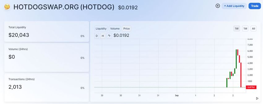 hotdog price