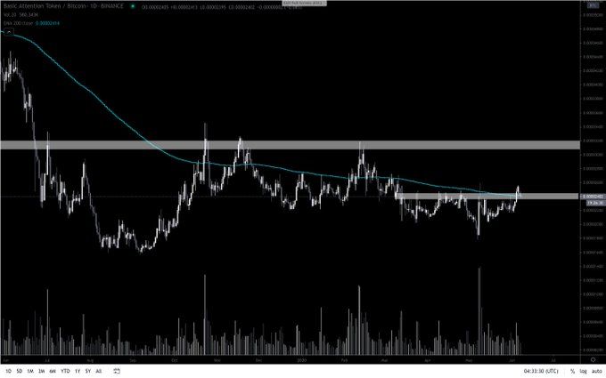 Basit Attention Token