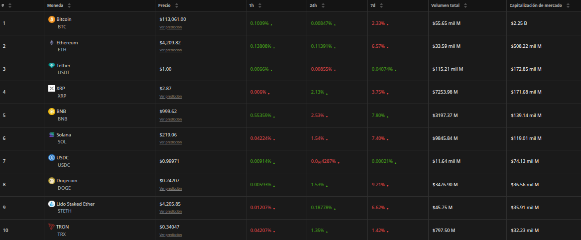 Índice de precios de criptomonedas. Fuente: BeInCrypto