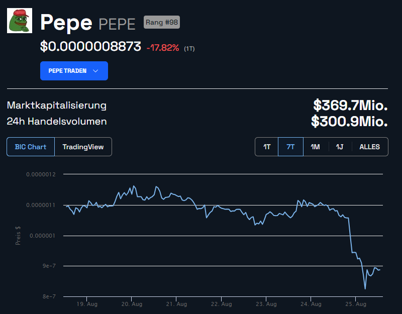 Pepe PEPE Memecoin Wochenchart