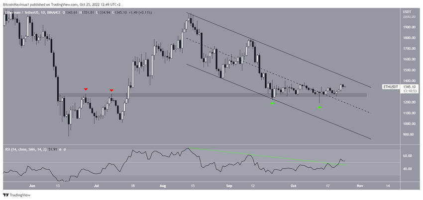 Prognoza ceny Ethereum