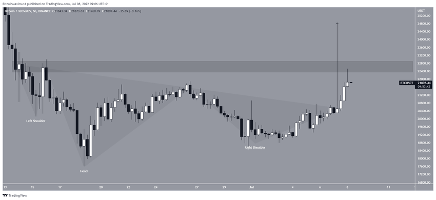 Schéma court terme BTC