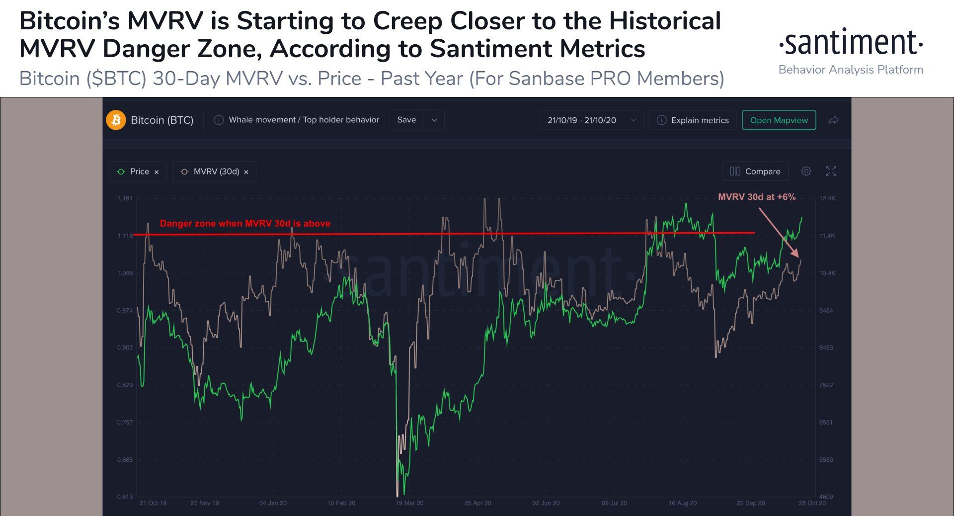 Bitcoin vượt ngưỡng 12.000 USD lần thứ 3 trong năm, vẫn còn những cảnh báo rủi ro