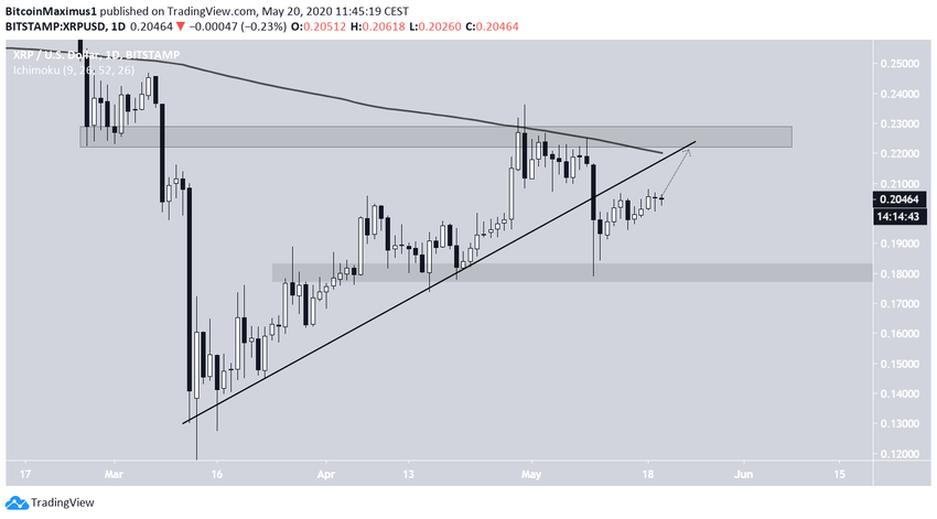 Ascending Support Line