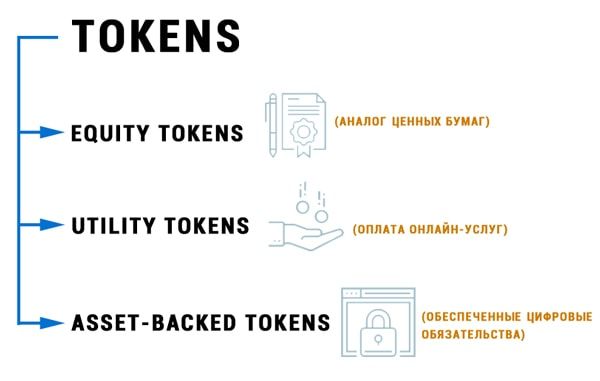 Варианты токенов