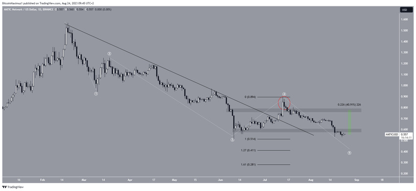 Polygon (MATIC) Price Breakout