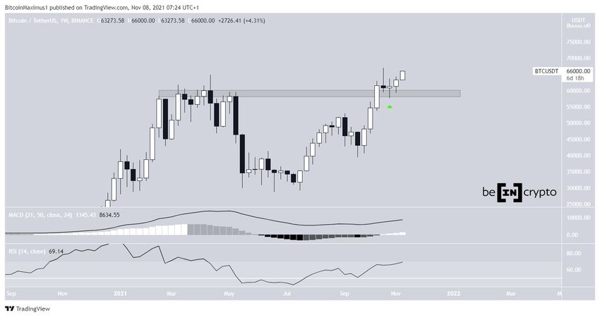 Bitcoin - wykres tygodniowy