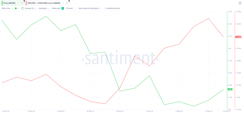 Wieloryby kryptowalutowe MASK