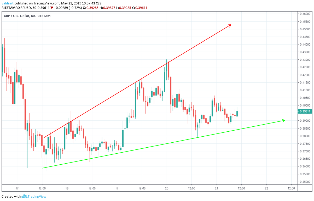 XRP Broadening Wedge