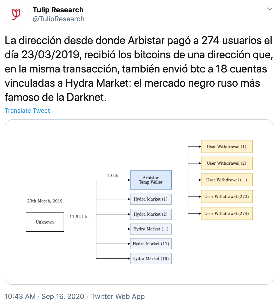 Tuit Arbistar Darknet ruso