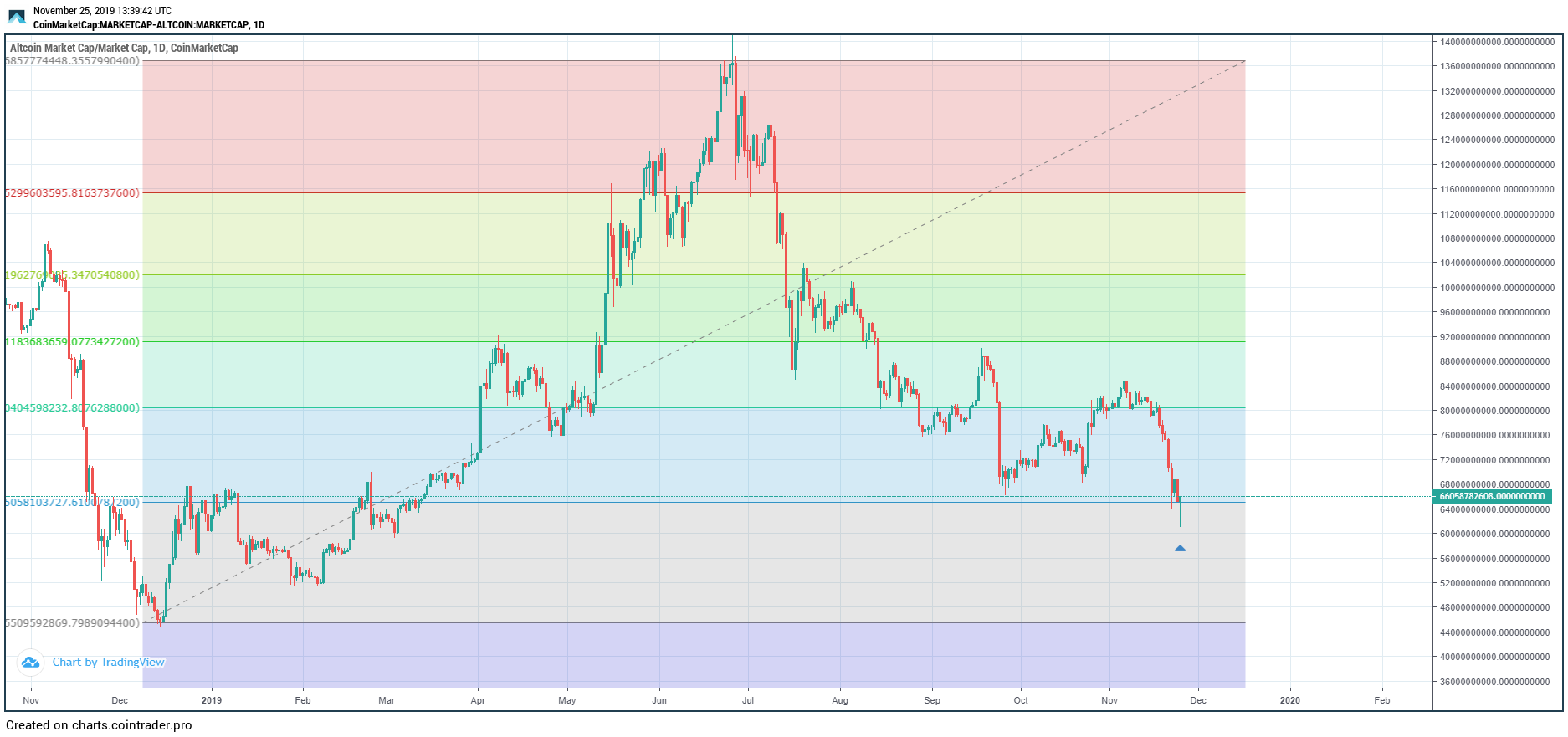 Altconi Fib Levels