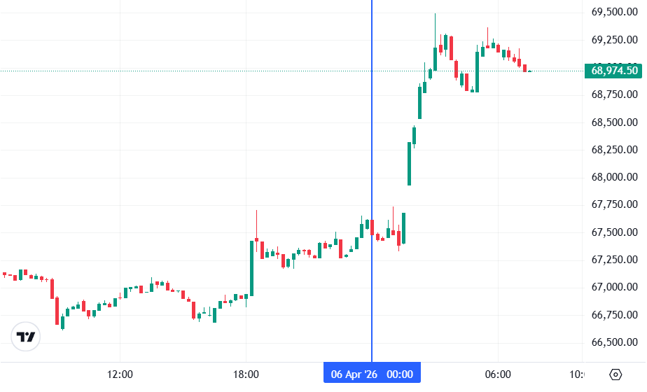 График биткоина