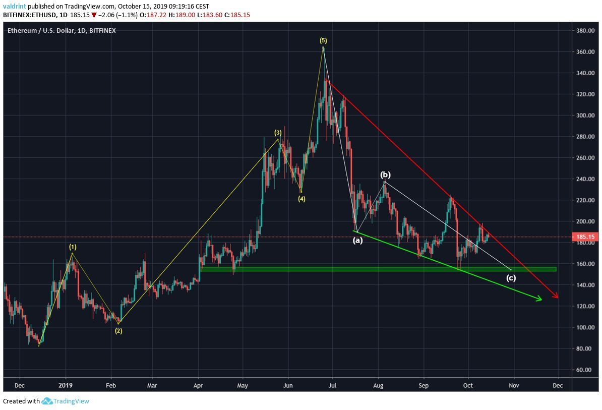 BTC Price