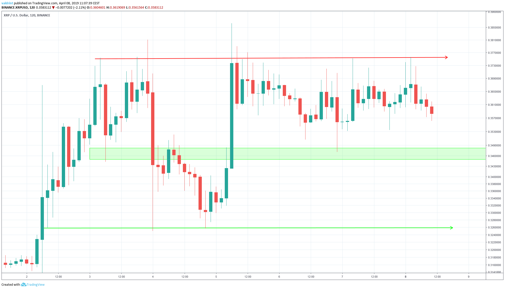 XRP Horizontal Channel