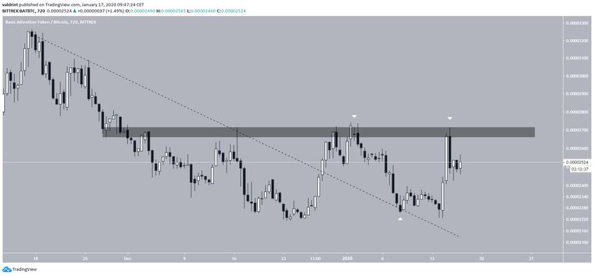BAT Failed Resistance