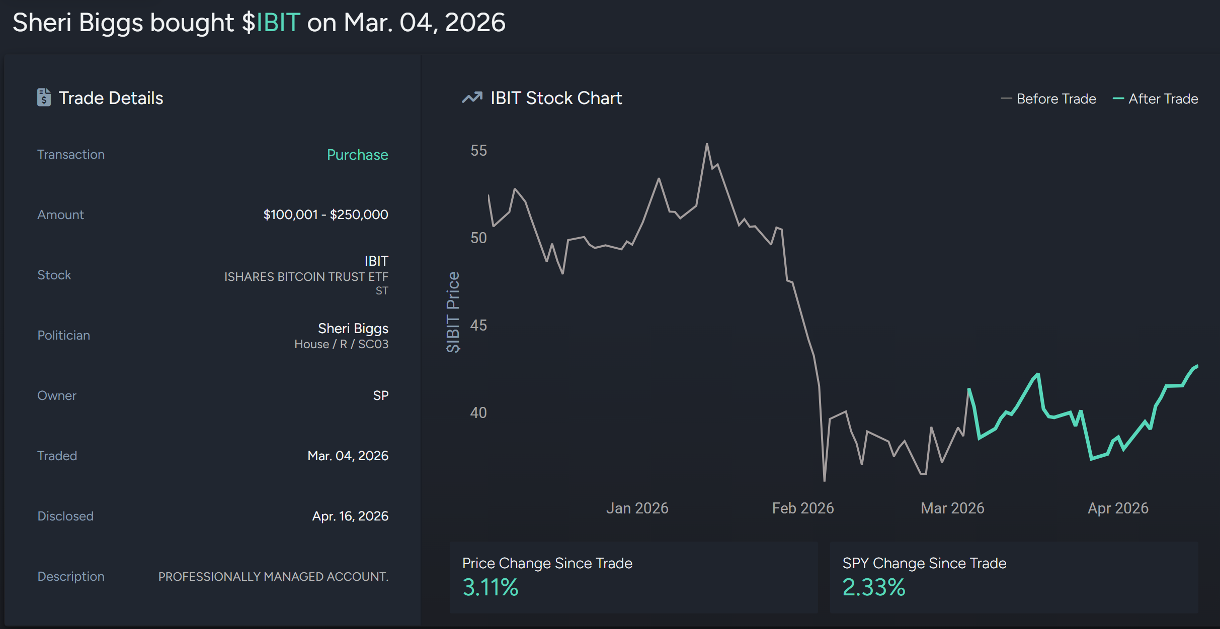 Sherri Biggs Bought BlackRock's IBIT Bitcoin ETF