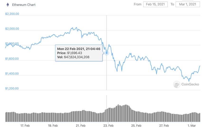Ethereum