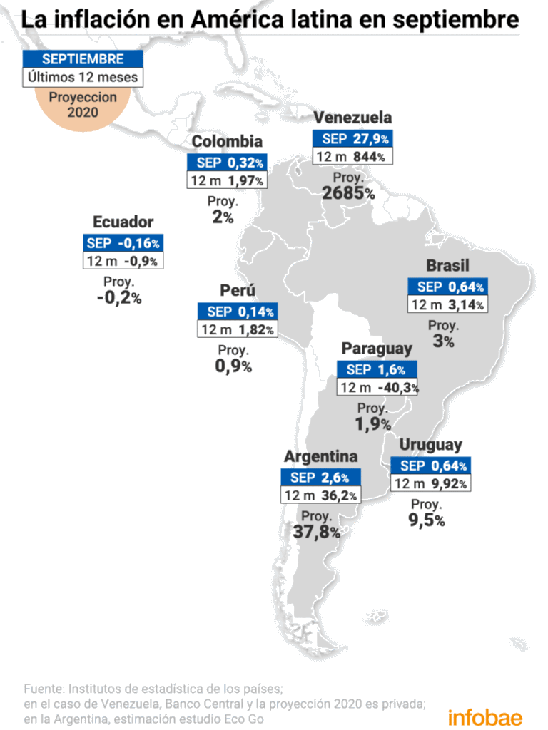 Gráfico interactivo con datos inflacionarios de cada país latinoamericano. Fuente: Infobae