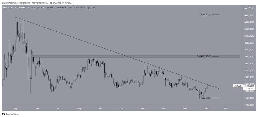 MKR Movement альткоинов