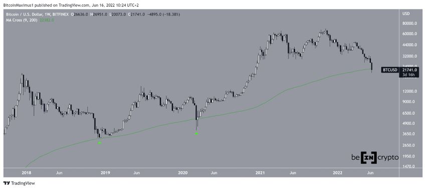 Tygodniowy wykres Bitcoin