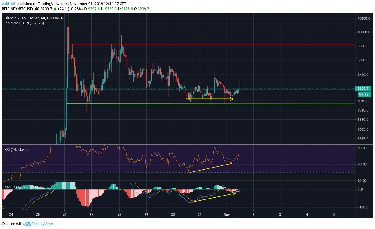 BTC Horizontal Channel