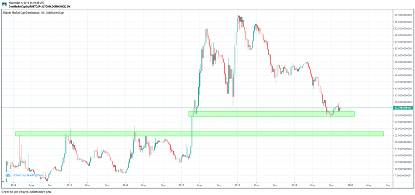 Altcoins