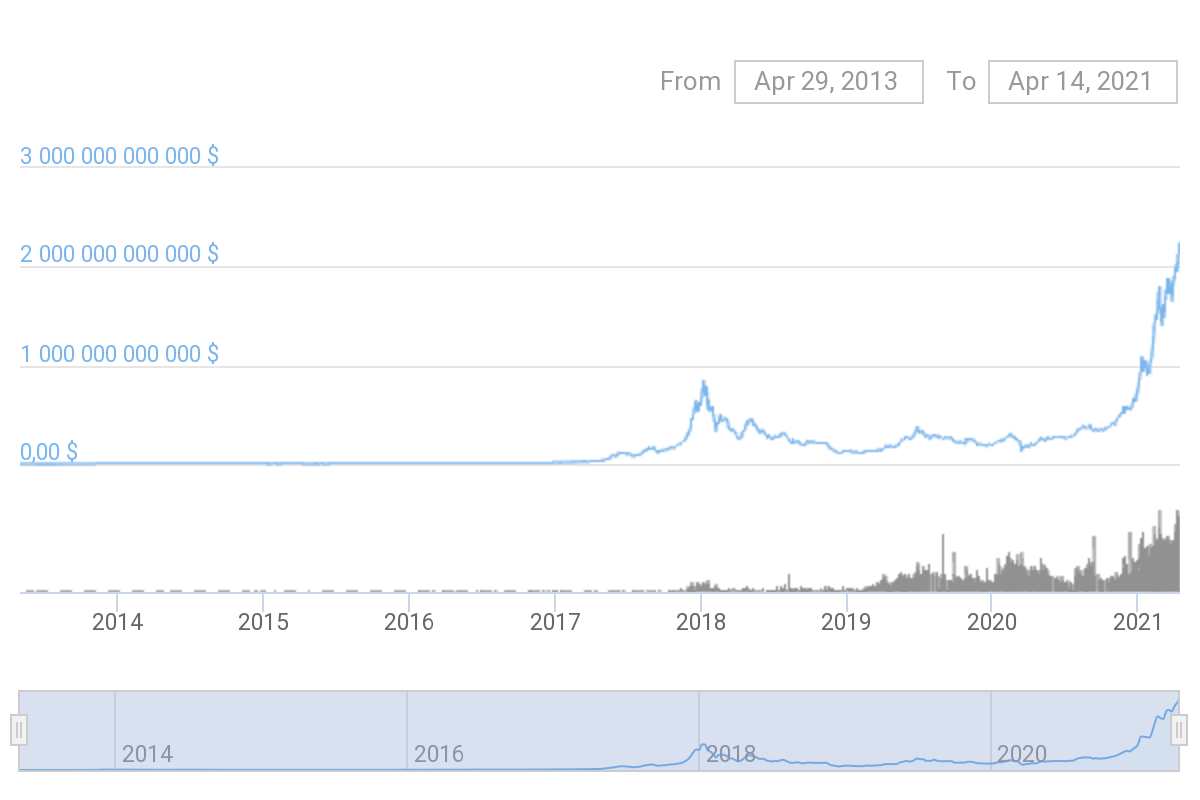 Рыночная капитализация
