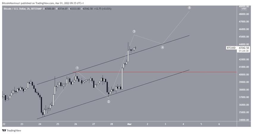 Short-term count BTC