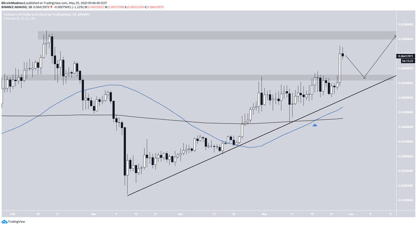 Ascending SUpport Line