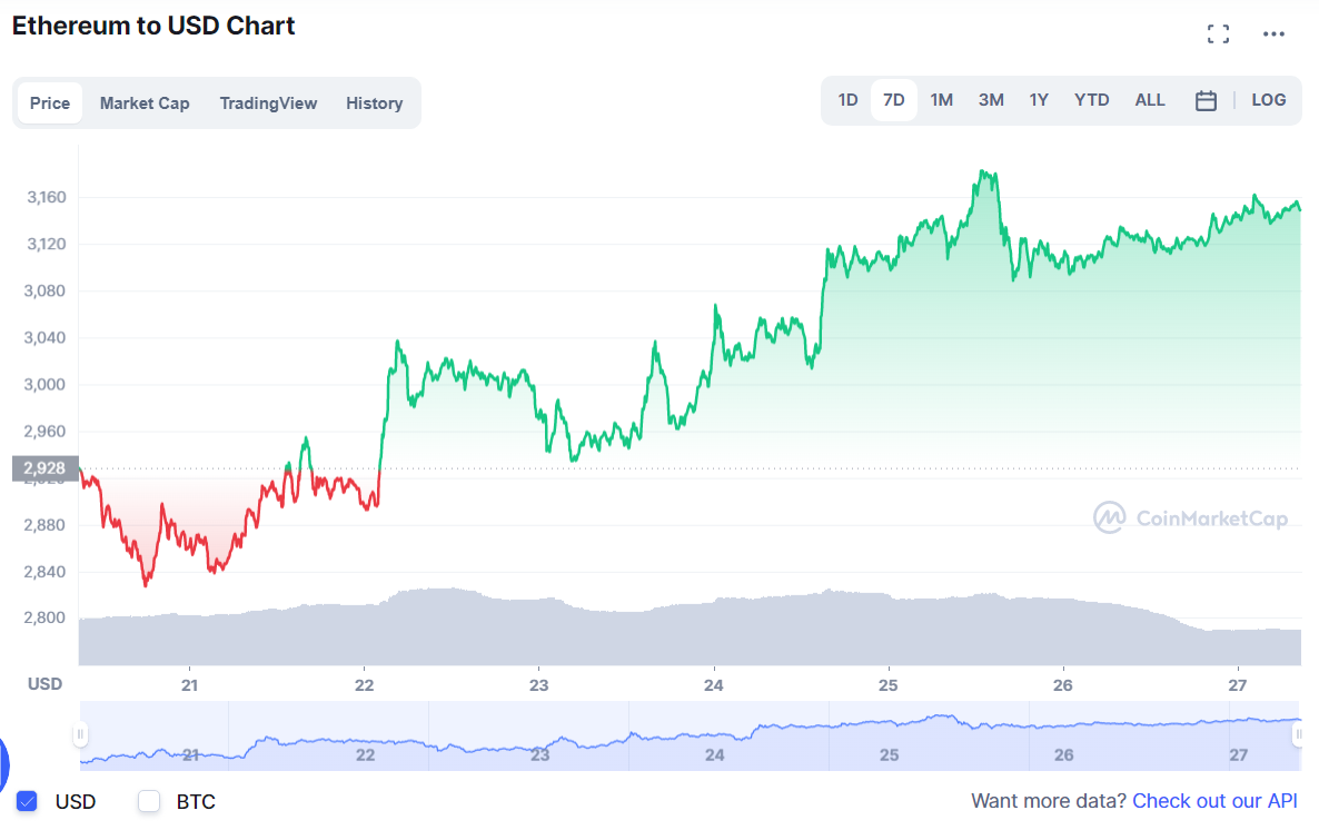 криптовалют